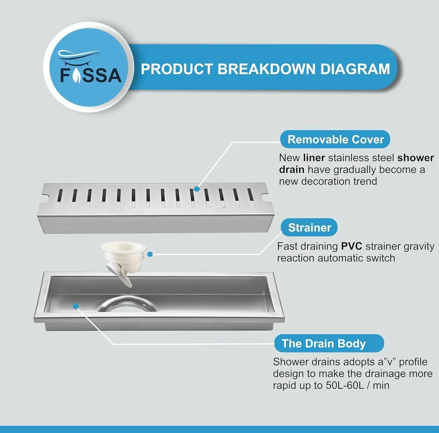 Linear (24 x 4 Inches) 304 Grade Brushed Shower Drain Channel Floor Drain - Image 3